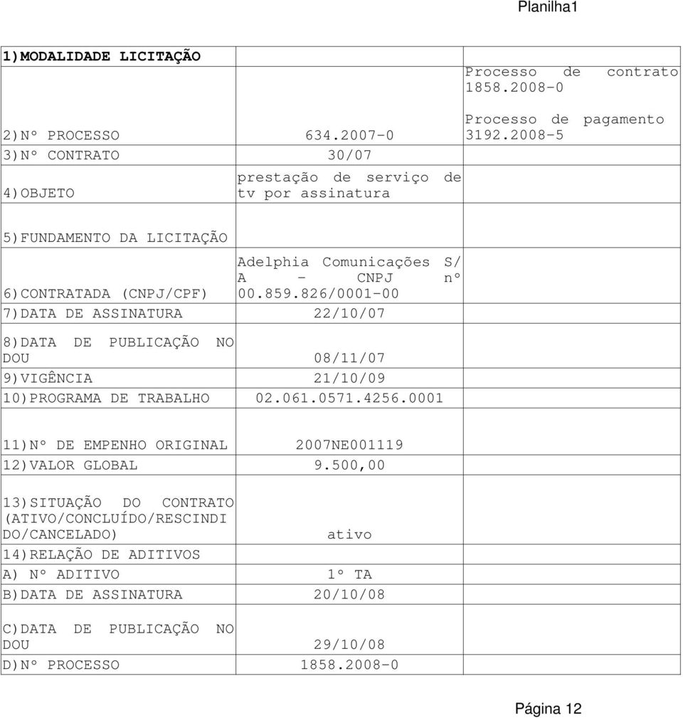 2008-5 Adelphia Comunicações S/ A CNPJ nº 00.859.