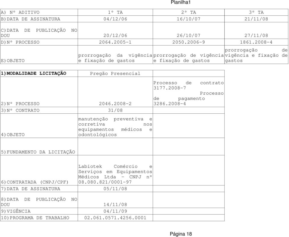 2008-2 3)Nº CONTRATO 31/08 prorrogação da vigência e fixação de gastos manutenção preventiva e corretiva nos equipamentos médicos e odontológicos prorrogação de