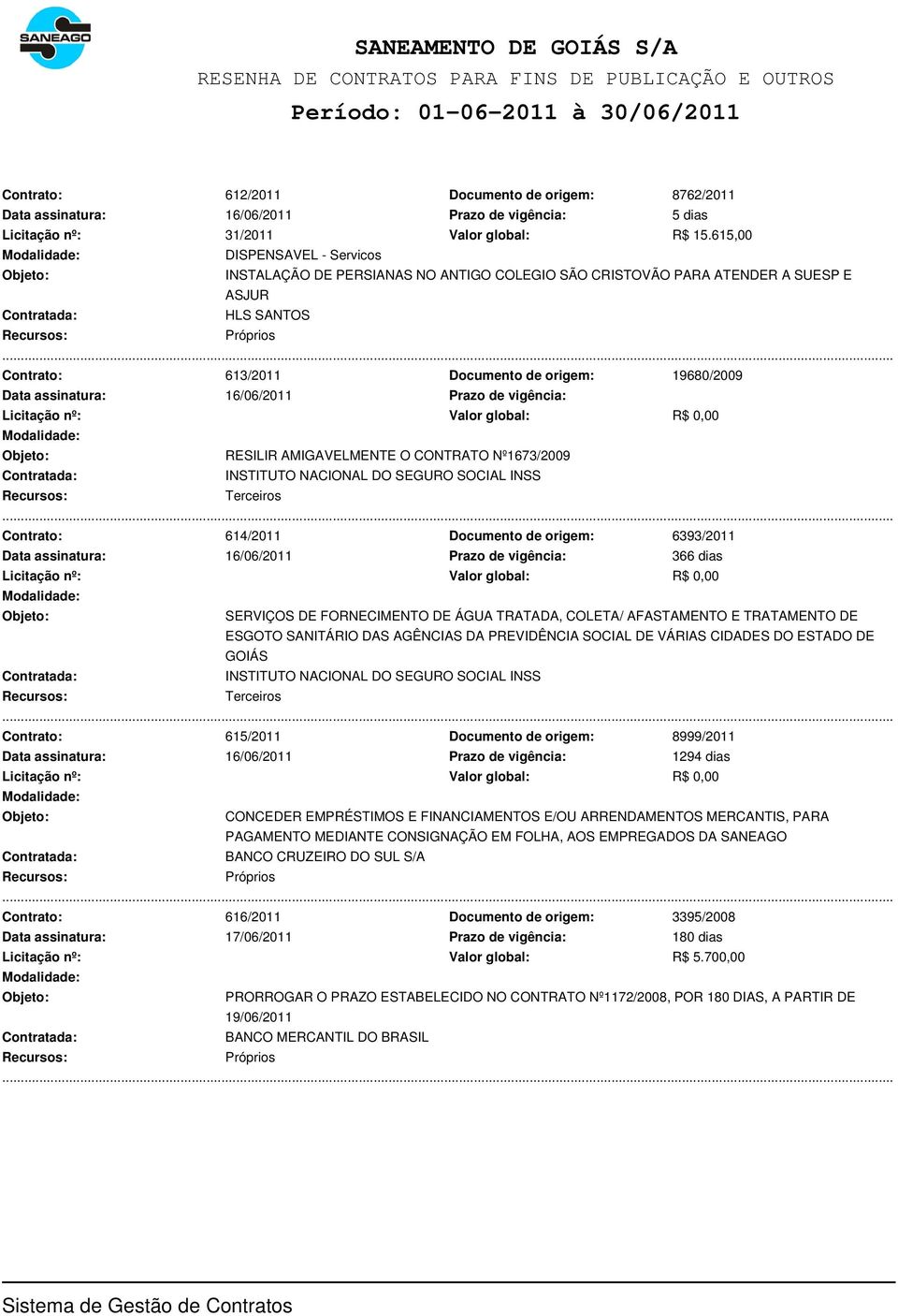 16/06/2011 Prazo de vigência: RESILIR AMIGAVELMENTE O CONTRATO Nº1673/2009 INSTITUTO NACIONAL DO SEGURO SOCIAL INSS Contrato: 614/2011 Documento de origem: 6393/2011 Data assinatura: 16/06/2011 Prazo