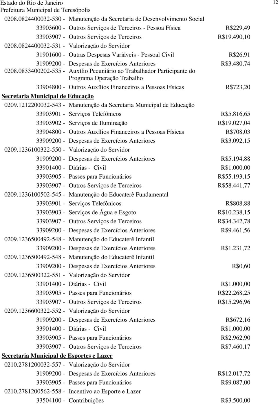 0833400202-535 - Auxílio Pecuniário ao Trabalhador Participante do Programa Operação Trabalho 33904800 - Outros Auxílios Financeiros a Pessoas Físicas R$723,20 Secretaria Municipal de Educação 0209.