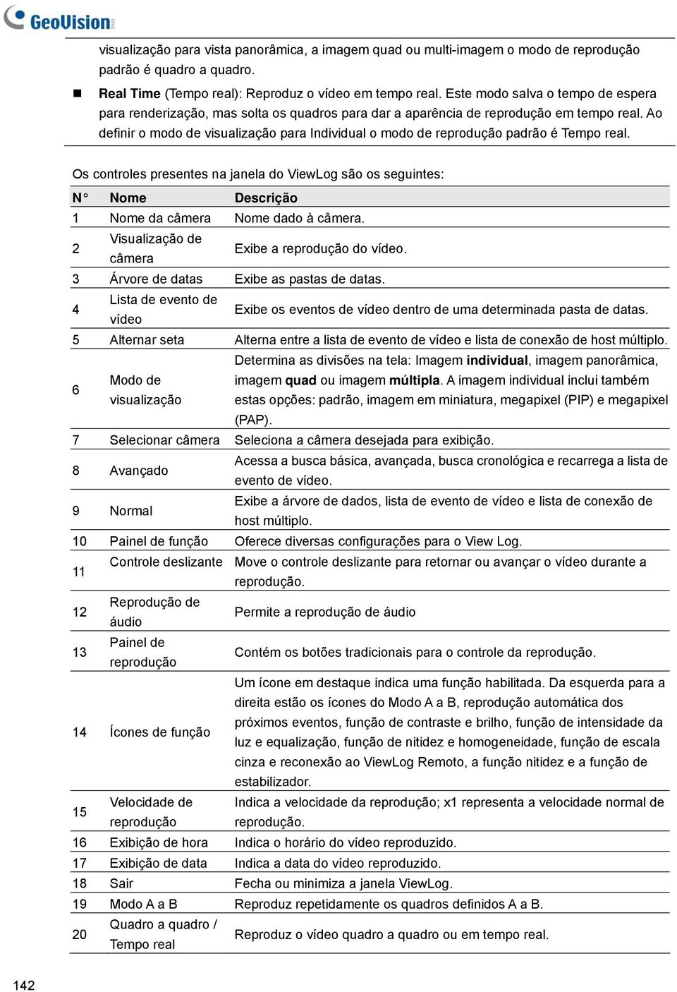 Ao definir o modo de visualização para Individual o modo de reprodução padrão é Tempo real.