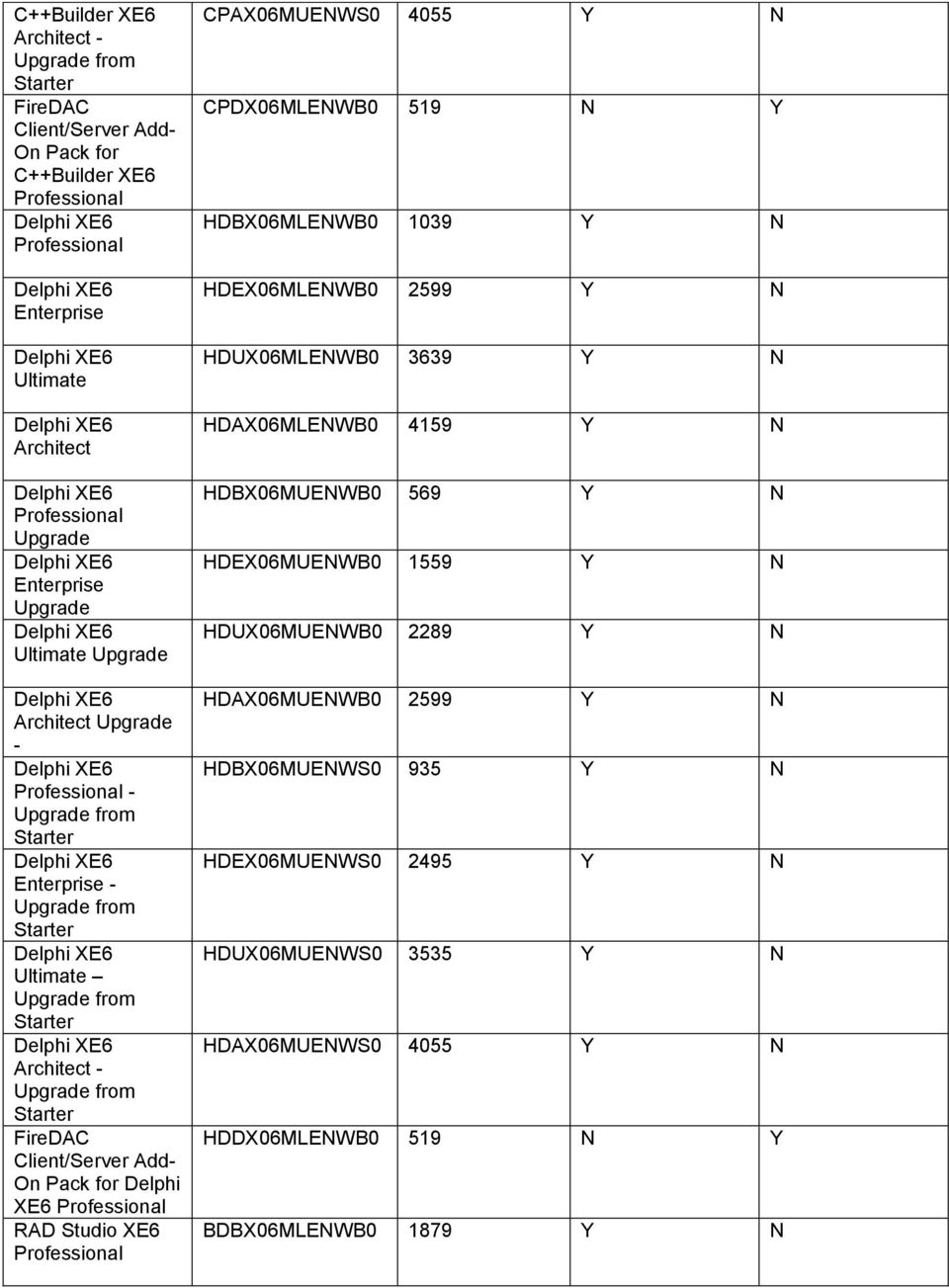 HDUX06MLENWB0 3639 Y N HDAX06MLENWB0 4159 Y N HDBX06MUENWB0 569 Y N HDEX06MUENWB0 1559 Y N HDUX06MUENWB0 2289 Y N HDAX06MUENWB0 2599