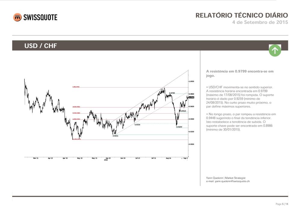 9259 (mínimo de 24/08/2015). No curto prazo muito próximo, o par define máximos superiores.