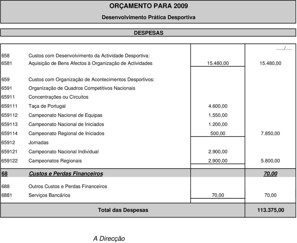 600,00 659112 Campeonato Nacional de Equipas 1.550,00 659113 Campeonato Nacional de Iniciados 1.200,00 659114 Campeonato Regional de Iniciados 500,00 7.