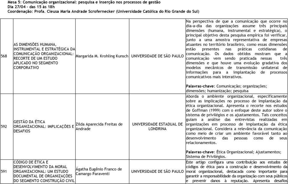 Krohling Kunsch UNIVERSIDADE DE SÃO PAULO RECORTE DE UM ESTUDO APLICADO NO SEGMENTO CORPORATIVO Na perspectiva de que a comunicação que ocorre no dia-a-dia das organizações assume três principais