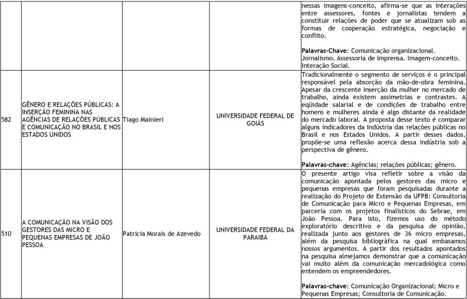 582 GÊNERO E RELAÇÕES PÚBLICAS: A INSERÇÃO FEMININA NAS AGÊNCIAS DE RELAÇÕES PÚBLICAS Tiago Mainieri E COMUNICAÇÃO NO BRASIL E NOS ESTADOS UNIDOS UNIVERSIDADE FEDERAL DE GOIÁS Palavras-Chave: