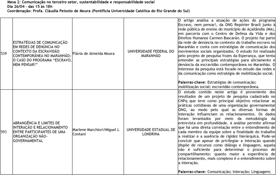 MARANHÃO: O CASO DO PROGRAMA ESCRAVO, NEM PENSAR! UNIVERSIDADE FEDERAL DO MARANHÃO O artigo analisa a atuação de ações do programa Escravo, nem pensar!