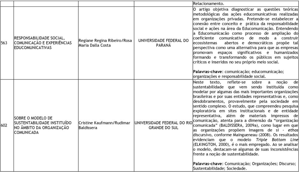 Pretende-se estabelecer a conexão entre conceito e prática da responsabilidade social e ações na área da Educomunicação.