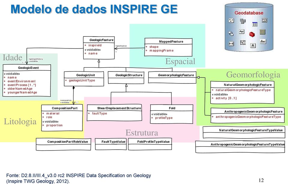 .*] + older Nam edage + younger Nam edage GeologicFeature + inspir eid «voidable» + nam e GeologicUnit + geologicunit Type +composit ion «void able» 1.