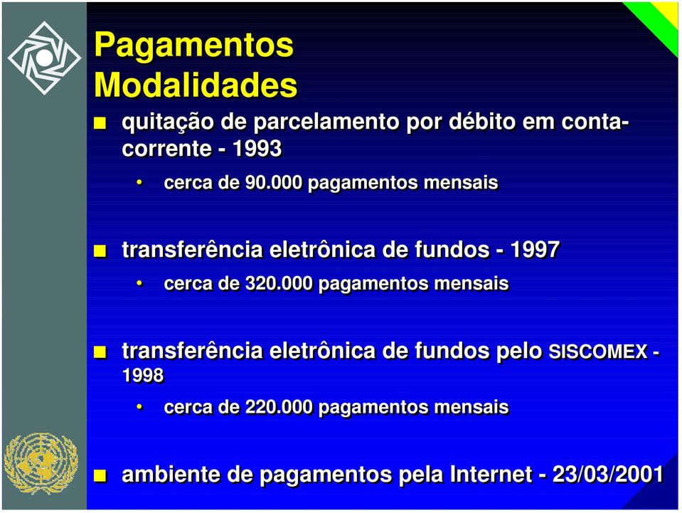 000 pagamentos mensais transferência eletrônica de fundos - 1997 cerca de 320.