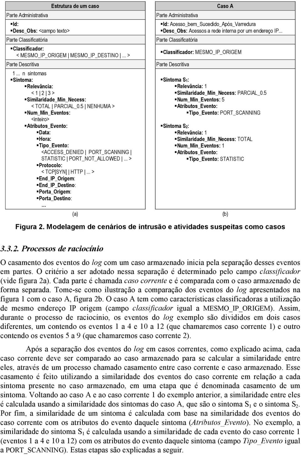 5 NENHUMA > Num_Min_Eventos: <inteiro> Atributos_Evento: Data: Hora: Tipo_Evento: <ACCESS_DENIED PORT_SCANNING STATISTIC PORT_NOT_ALLOWED... > Protocolo: < TCP[SYN] HTTP.