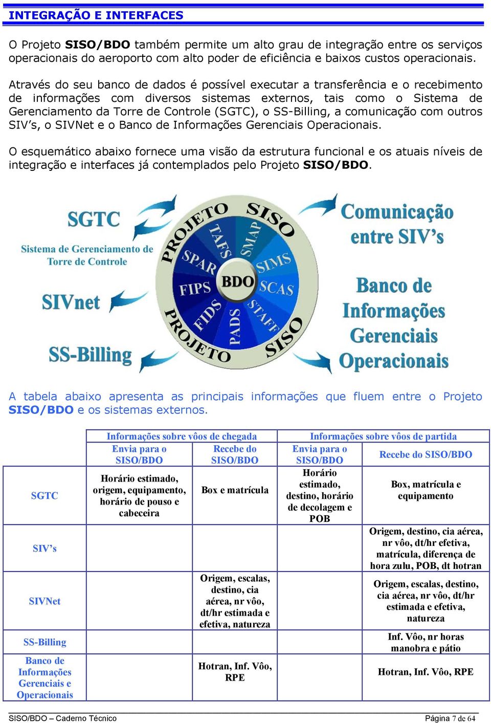 SS-Billing, a comunicação com outros SIV s, o SIVNet e o Banco de Informações Gerenciais Operacionais.