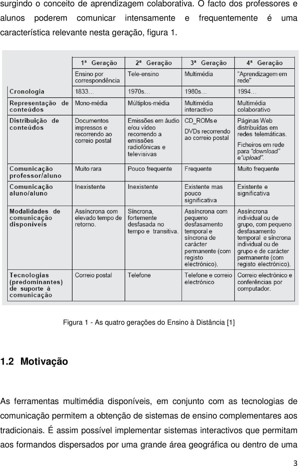 Figura 1 - As quatro gerações do Ensino à Distância [1] 1.