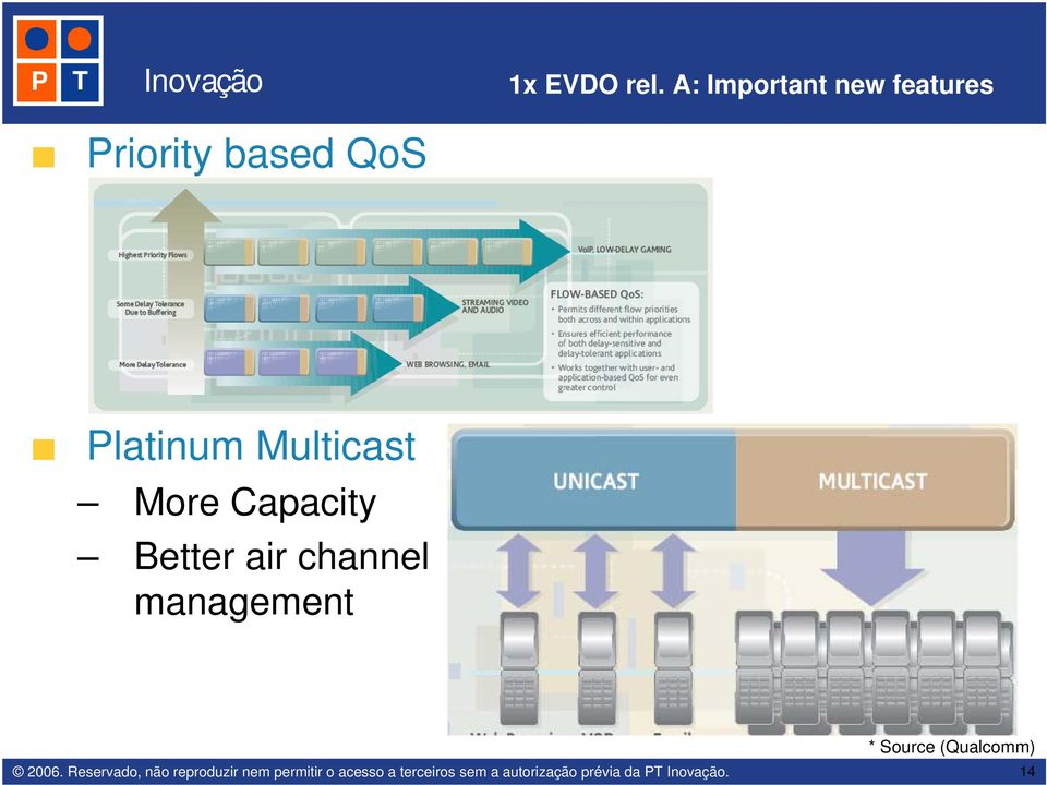 based QoS Platinum Multicast More