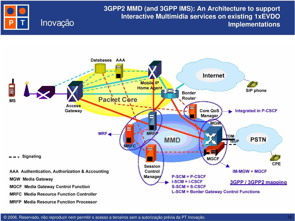 Interactive Multimidia services