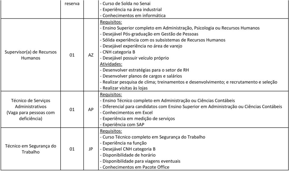 experiência com os subsistemas de Recursos Humanos - Desejável experiência no área de varejo - CNH categoria B - Desejável possuir veículo próprio - Desenvolver estratégias para o setor de RH -