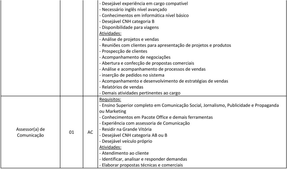 confecção de propostas comerciais - Análise e acompanhamento de processos de vendas - inserção de pedidos no sistema - Acompanhamento e desenvolvimento de estratégias de vendas - Relatórios de vendas