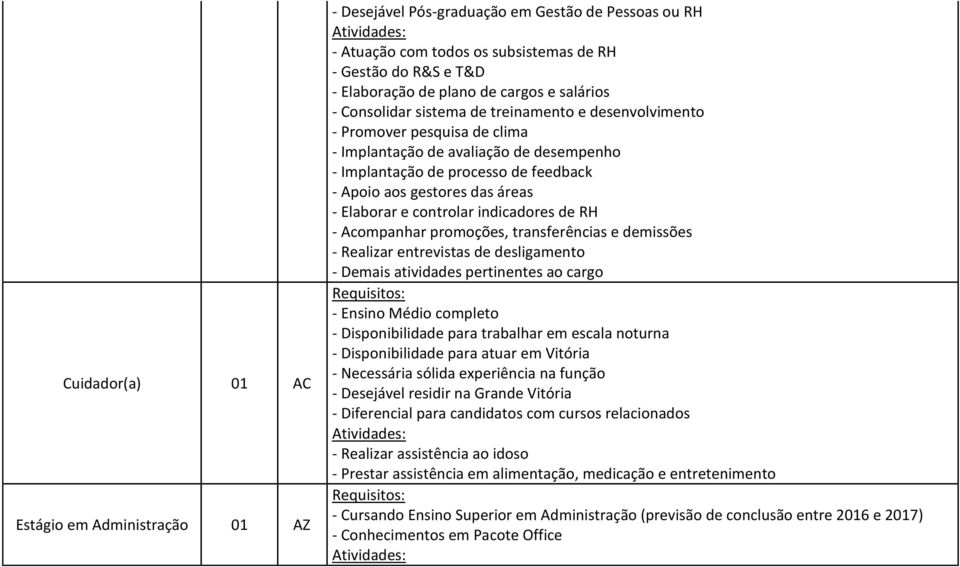 áreas - Elaborar e controlar indicadores de RH - Acompanhar promoções, transferências e demissões - Realizar entrevistas de desligamento - Disponibilidade para trabalhar em escala noturna -