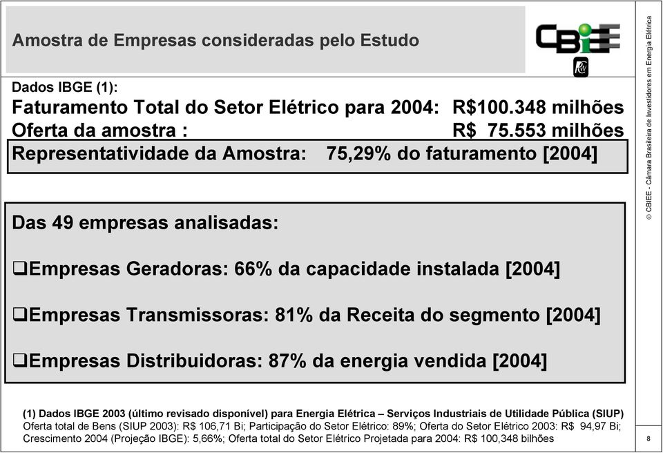 do segmento [2004] Empresas Distribuidoras: 87% da energia vendida [2004] (1) Dados IBGE 2003 (último revisado disponível) para Energia Elétrica Serviços Industriais de Utilidade Pública (SIUP)