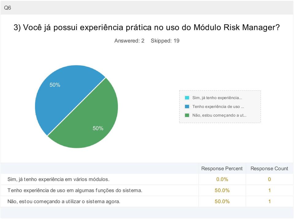 .. Não, estou começando a ut... Sim, já t enho experiência em vários módulos. 0.