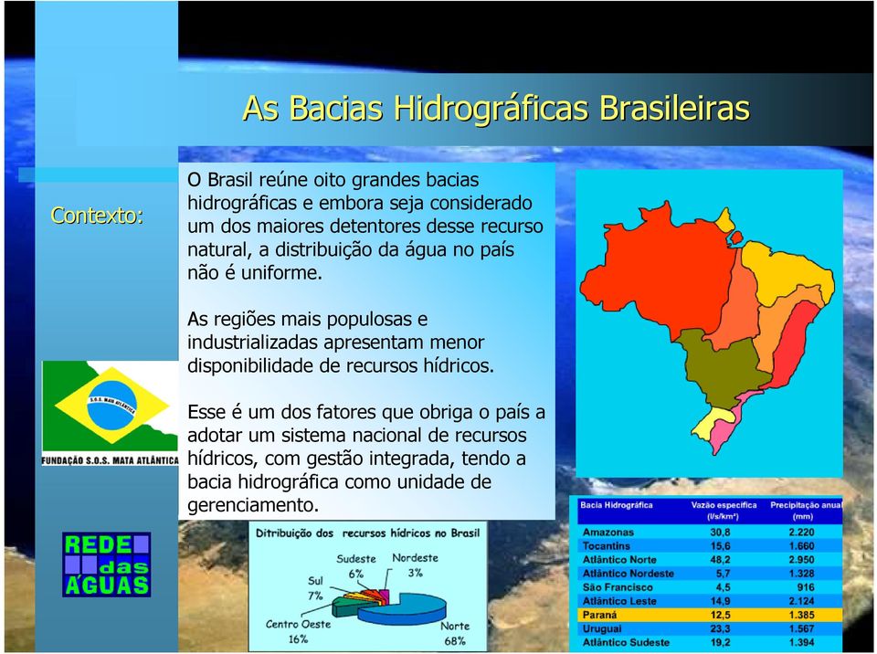 As regiões mais populosas e industrializadas apresentam menor disponibilidade de recursos hídricos.