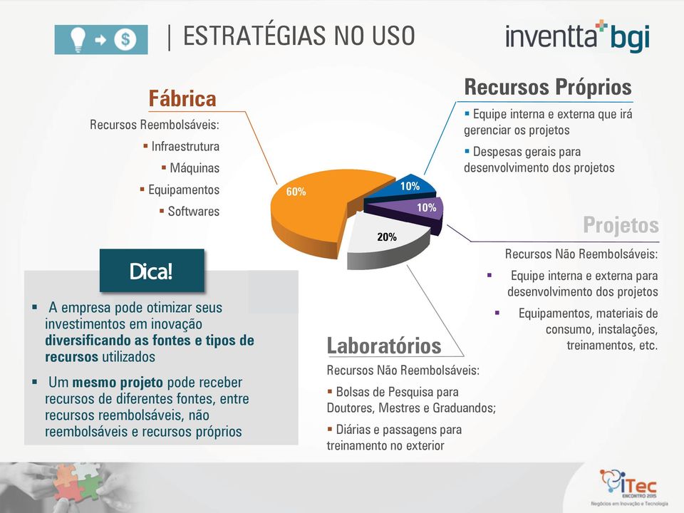 fontes, entre recursos reembolsáveis, não reembolsáveis e recursos próprios 60% 20% 10% 10% Laboratórios Recursos Não Reembolsáveis: Bolsas de Pesquisa para Doutores, Mestres e Graduandos; Diárias