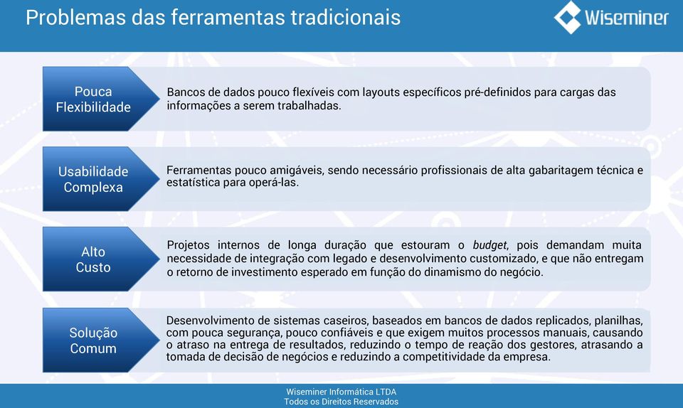 Alto Custo Projetos internos de longa duração que estouram o budget, pois demandam muita necessidade de integração com legado e desenvolvimento customizado, e que não entregam o retorno de