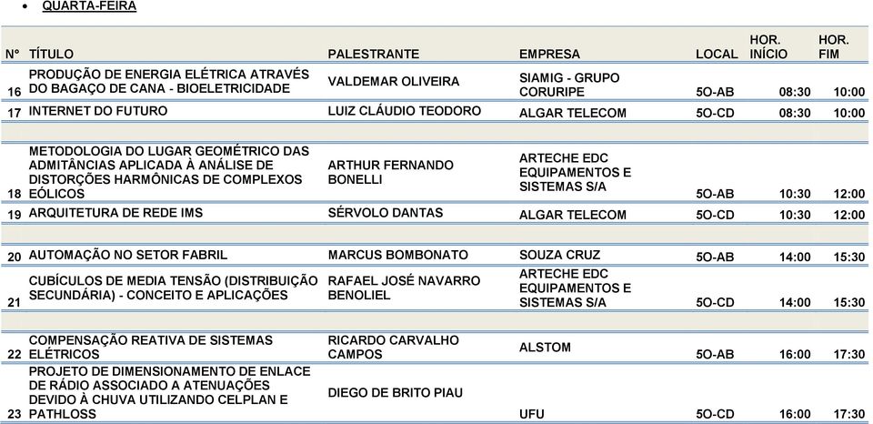 ARTECHE EDC EQUIPAMENTOS E SISTEMAS S/A 5O-AB 10:30 12:00 19 ARQUITETURA DE REDE IMS SÉRVOLO DANTAS ALGAR TELECOM 5O-CD 10:30 12:00 20 AUTOMAÇÃO NO SETOR FABRIL MARCUS BOMBONATO SOUZA CRUZ 5O-AB