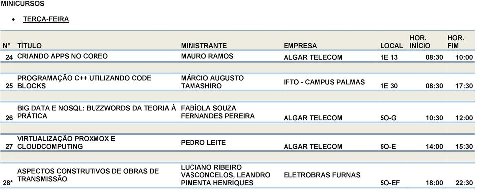 FABÍOLA SOUZA FERNANDES PEREIRA ALGAR TELECOM 5O-G 10:30 12:00 27 VIRTUALIZAÇÃO PROXMOX E CLOUDCOMPUTING PEDRO LEITE ALGAR TELECOM 5O-E 14:00