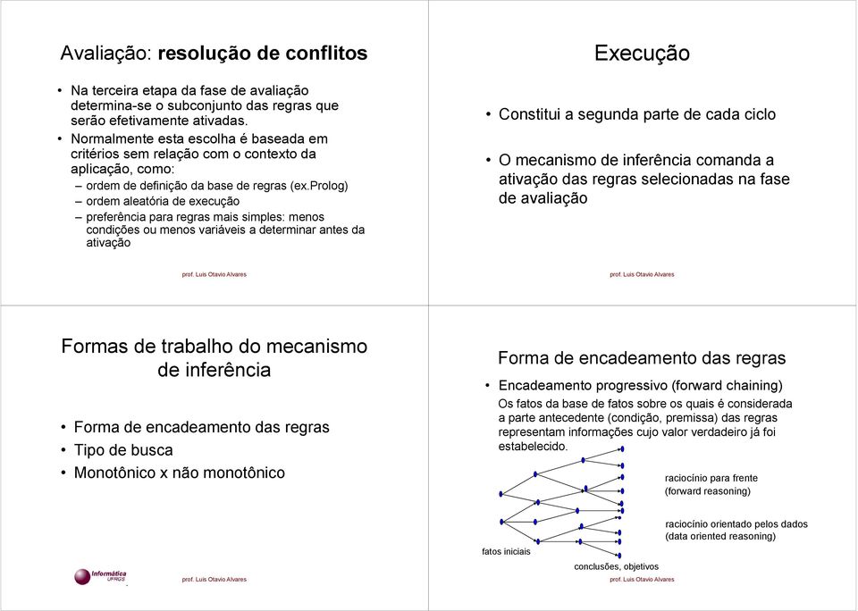 prolog) ordem aleatória de execução preferência para regras mais simples: menos condições ou menos variáveis a determinar antes da ativação Execução Constitui a segunda parte de cada ciclo O