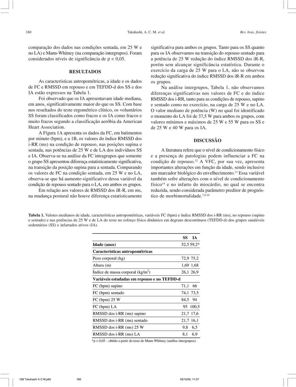 RESULTADOS As características antropométricas, a idade e os dados de FC e RMSSD em repouso e em TEFDD-d dos SS e dos IA estão expressos na Tabela 1.