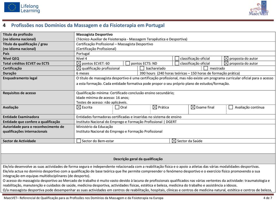 proposta do autor Total créditos ECVET ou ECTS pontos ECVET: 60 pontos ECTS: ND classificação oficial proposta do autor Certificação qualificação profissional bacharelado mestrado Duração 6 meses 390