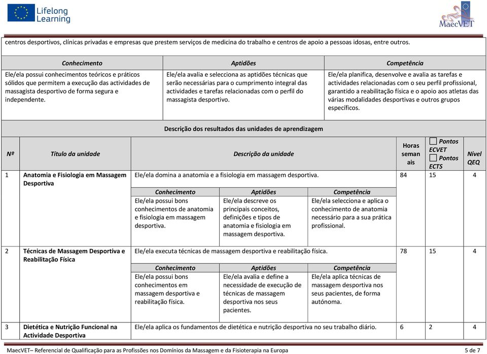 Ele/ela avalia e selecciona as aptidões técnicas que serão necessárias para o cumprimento integral das actividades e tarefas relacionadas com o perfil do massagista desportivo.