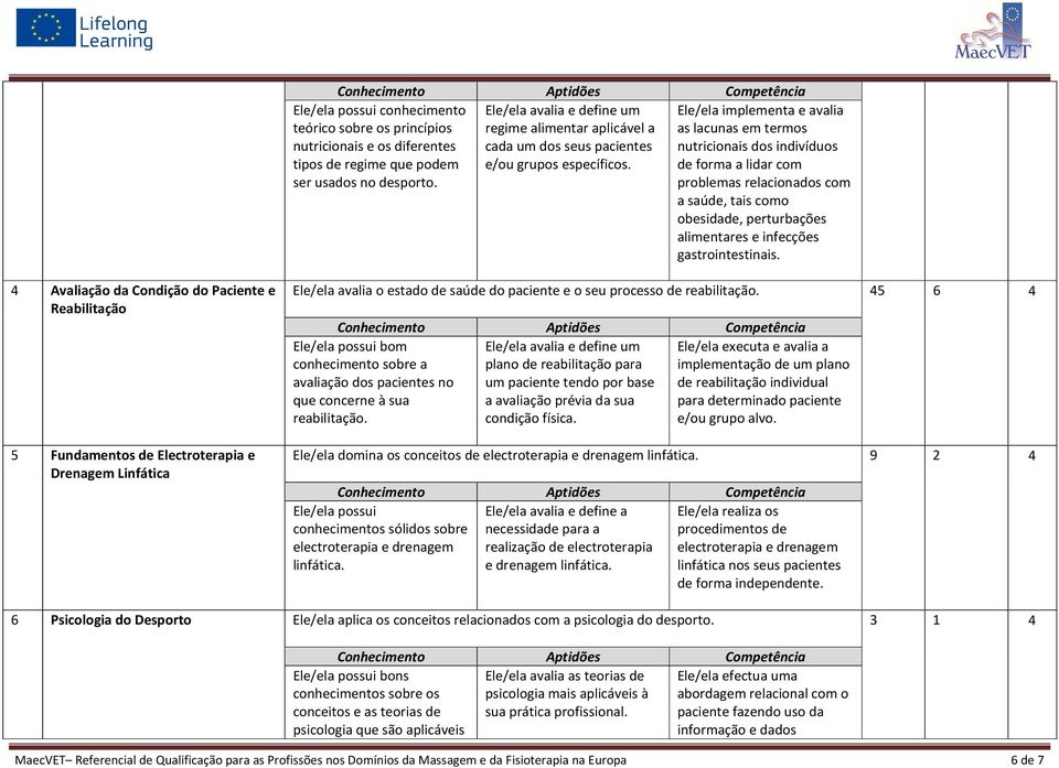 Ele/ela implementa e avalia as lacunas em termos nutricionais dos indivíduos de forma a lidar com problemas relacionados com a saúde, tais como obesidade, perturbações alimentares e infecções