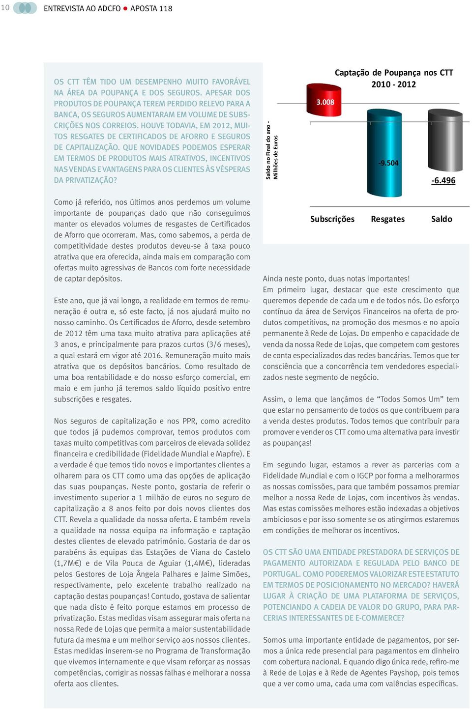 Houve todavia, em 2012, muitos resgates de Certificados de Aforro e Seguros de Capitalização.