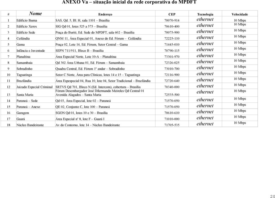 Sede do MPDFT, sala 602 Brasília 70075-900 4 Ceilândia QNM 11, Área Especial 01, Anexo do Ed. Fórum Ceilândia 72225-110 5 Gama Praça 02, Lote 14, Ed.