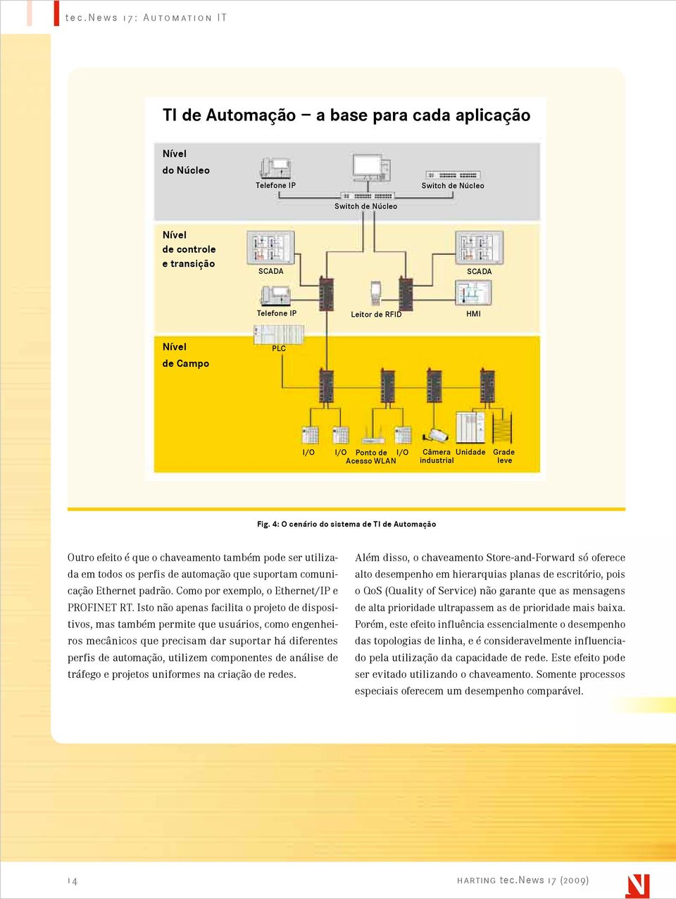 4: O cenário do sistema de TI de Automação Outro efeito é que o chaveamento também pode ser utilizada em todos os perfis de automação que suportam comunicação Ethernet padrão.