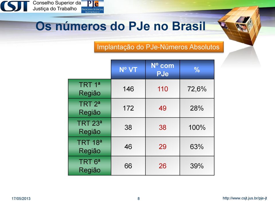 23ª Região TRT 18ª Região TRT 6ª Região Nº VT Nº com