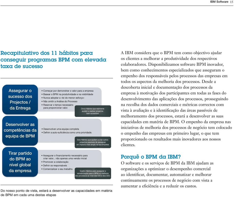 Análise do Processo Reservar o tempo necessário para proporcionar valor.