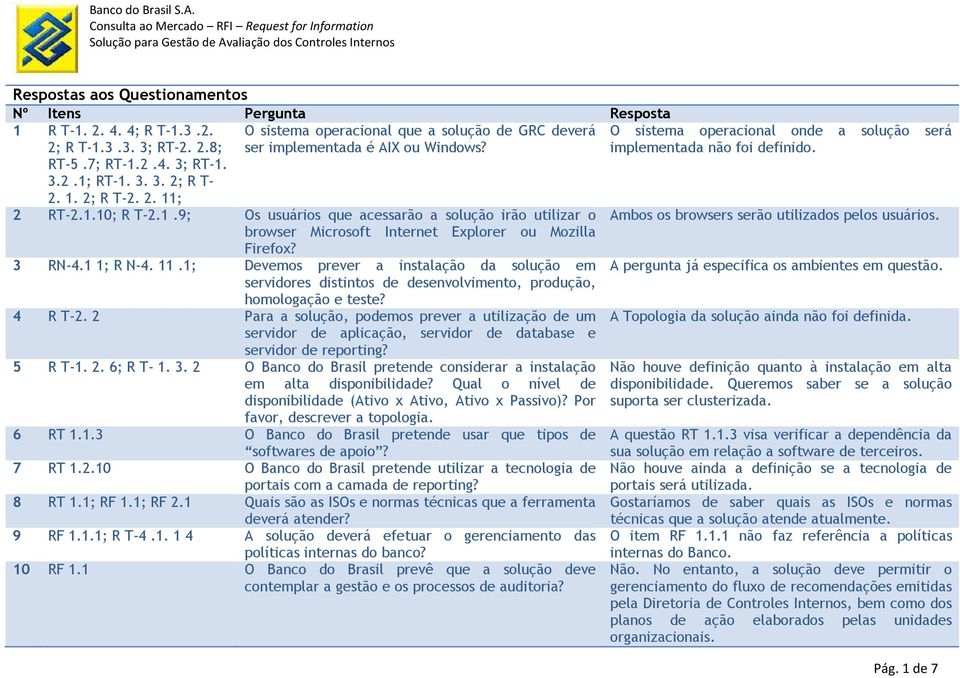 1; Devemos prever a instalação da solução em servidores distintos de desenvolvimento, produção, homologação e teste? 4 R T-2.