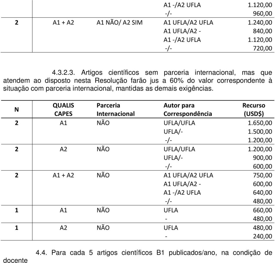 exigências. 2 A1 ÃO UFLA/UFLA 1.650,00 UFLA/- 1.500,00 -/- 1.200,00 2 A2 ÃO UFLA/UFLA 1.