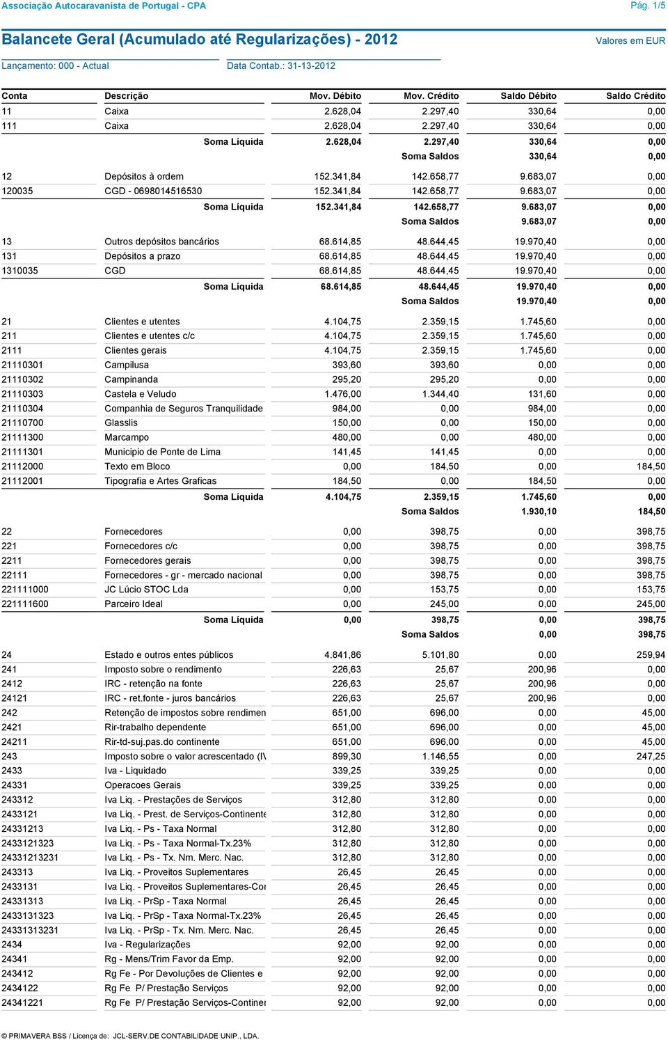 683,07 0,00 13 Outros depósitos bancários 68.614,85 48.644,45 19.970,40 0,00 131 Depósitos a prazo 68.614,85 48.644,45 19.970,40 0,00 1310035 CGD 68.614,85 48.644,45 19.970,40 0,00 Soma Líquida 68.