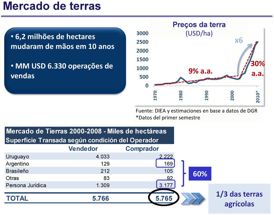 ões de vendas