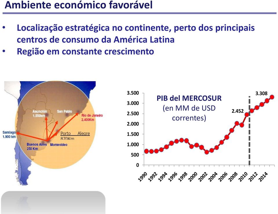 Latina Região em constante crescimento 3.500 3.000 2.500 2.