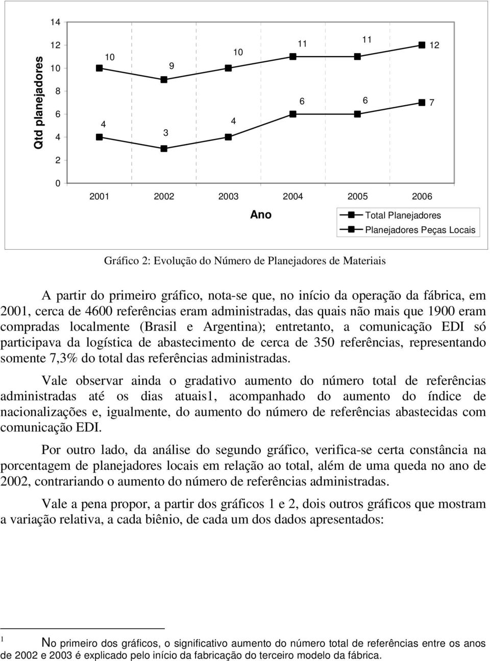 (Brasil e Argentina); entretanto, a comunicação EDI só participava da logística de abastecimento de cerca de 350 referências, representando somente 7,3% do total das referências administradas.