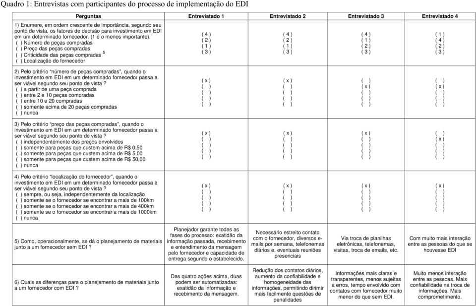 Número de peças compradas Preço das peças compradas Criticidade das peças compradas 5 Localização do fornecedor ( 4 ) ( 2 ) ( 1 ) ( 3 ) ( 4 ) ( 2 ) ( 1 ) ( 3 ) ( 4 ) ( 1 ) ( 2 ) ( 3 ) ( 1 ) ( 4 ) ( 2