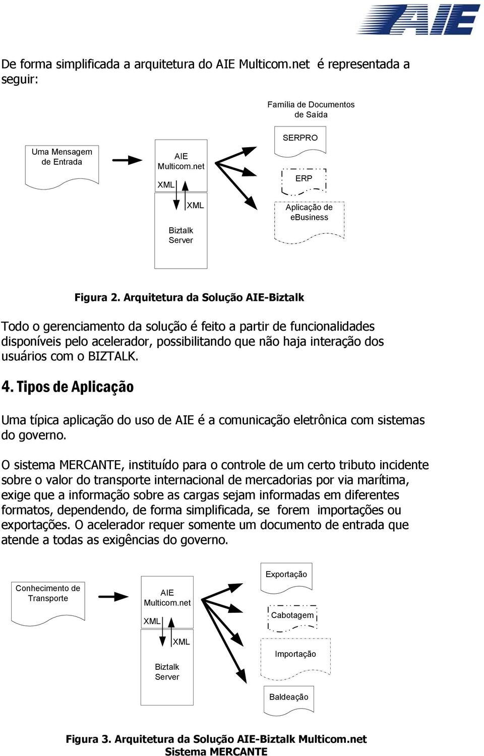 Arquitetura da Solução AIE-Biztalk Todo o gerenciamento da solução é feito a partir de funcionalidades disponíveis pelo acelerador, possibilitando que não haja interação dos usuários com o BIZTALK. 4.