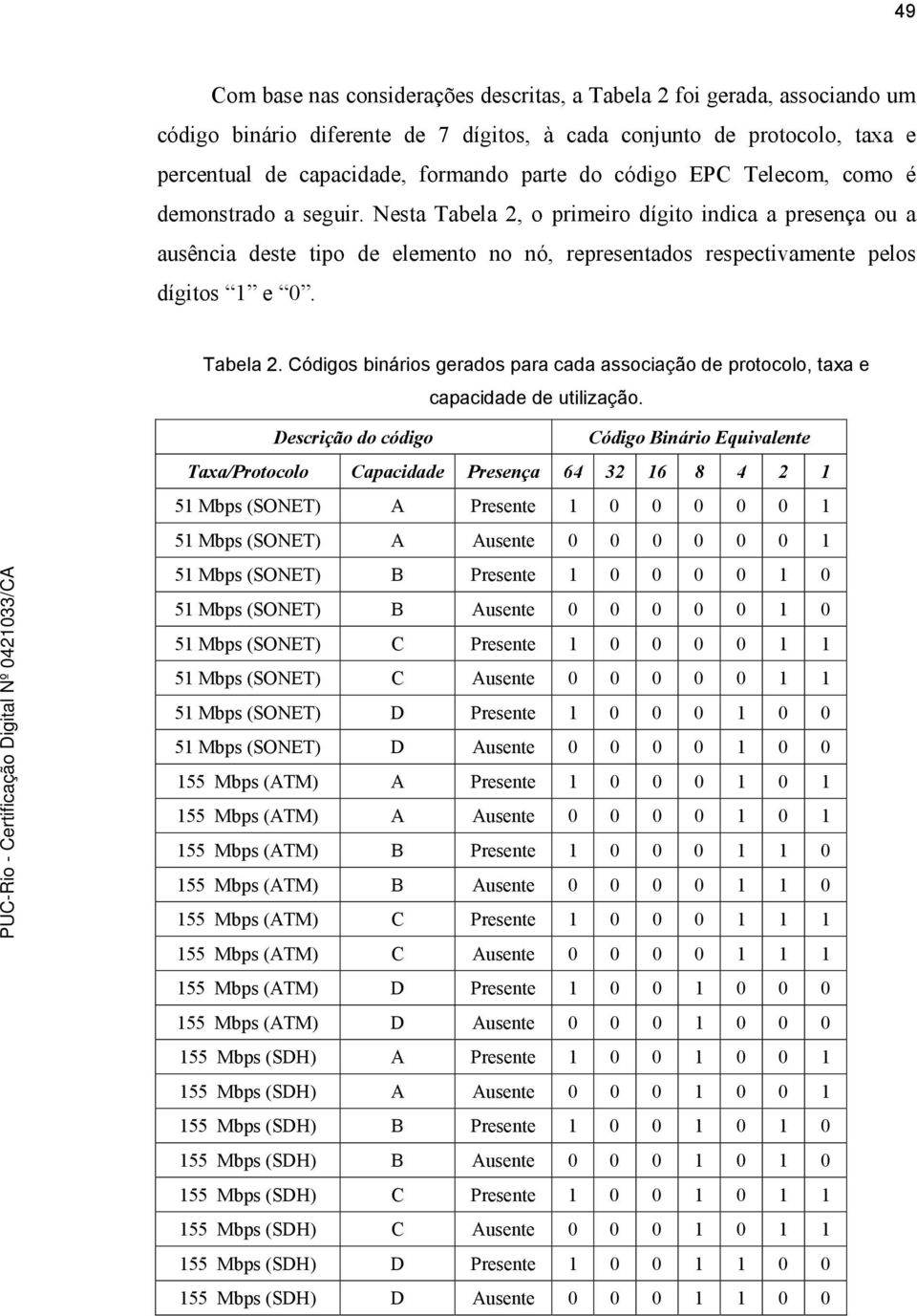 Tabela 2. Códigos binários gerados para cada associação de protocolo, taxa e capacidade de utilização.