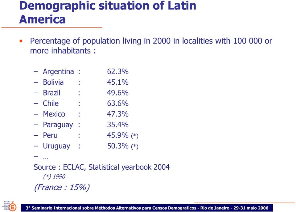 1% Brazil : 49.6% Chile : 63.6% Mexico : 47.3% Paraguay : 35.4% Peru : 45.