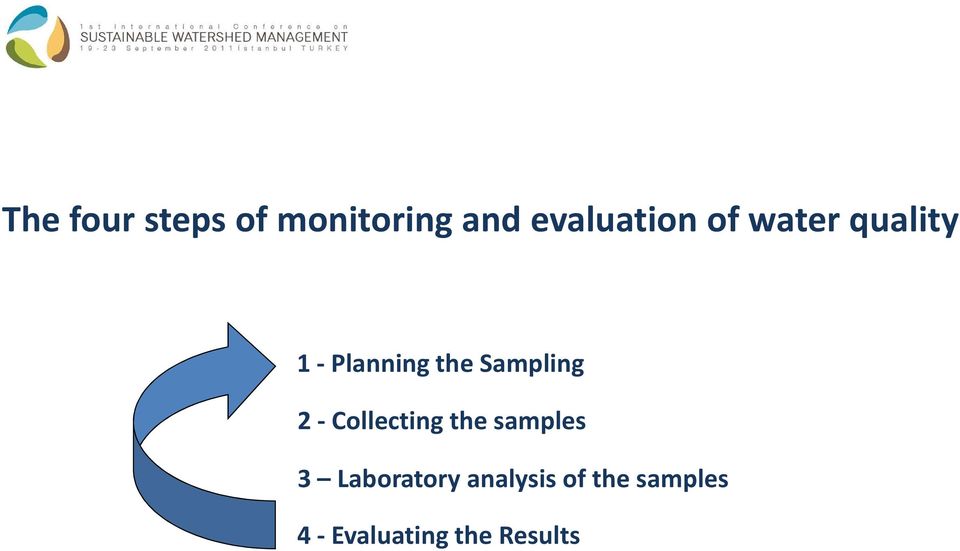 - Collecting the samples 3 Laboratory